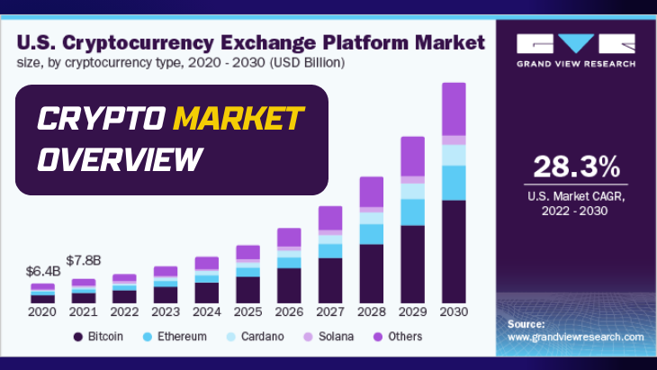 Crypto Exchange Market Size, Key Companies & Market Share Insights