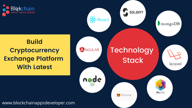 Bitcoin and Cryptocurrency Exchange Software Development - Technology Stack